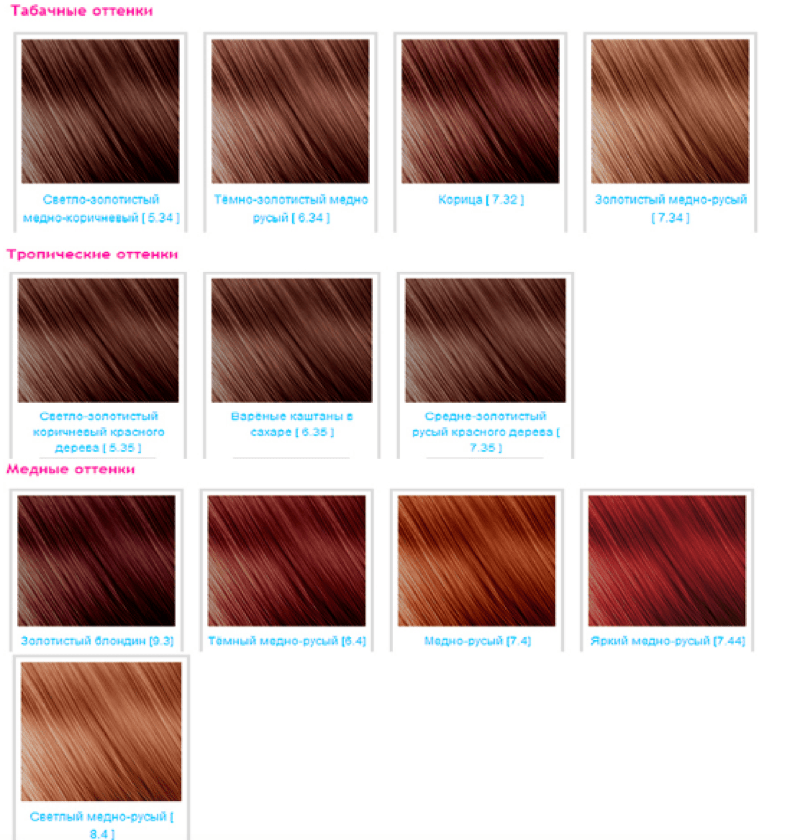Как называется цвет краски для волос темно рыжий