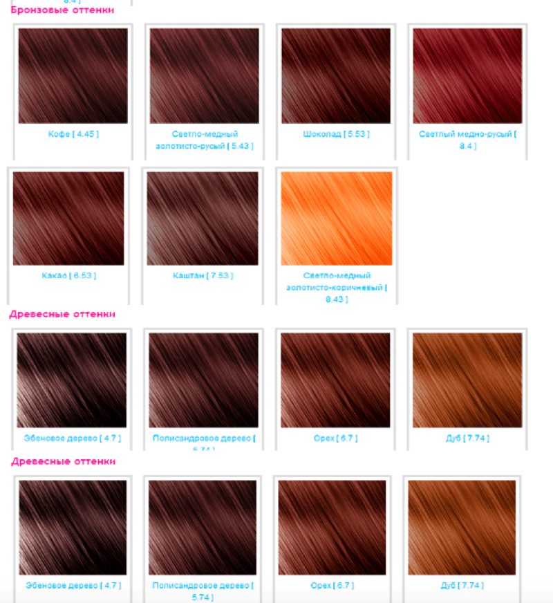 Что добавить в краску для волос для насыщенности цвета